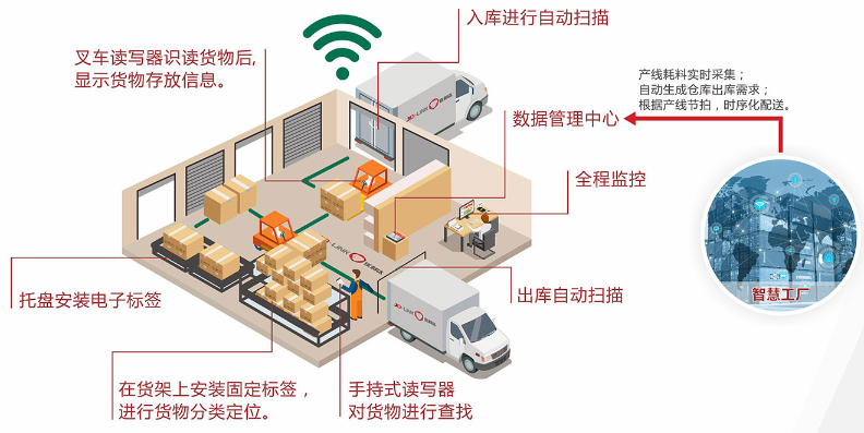 佳利达智慧物流-未来智慧仓储图景